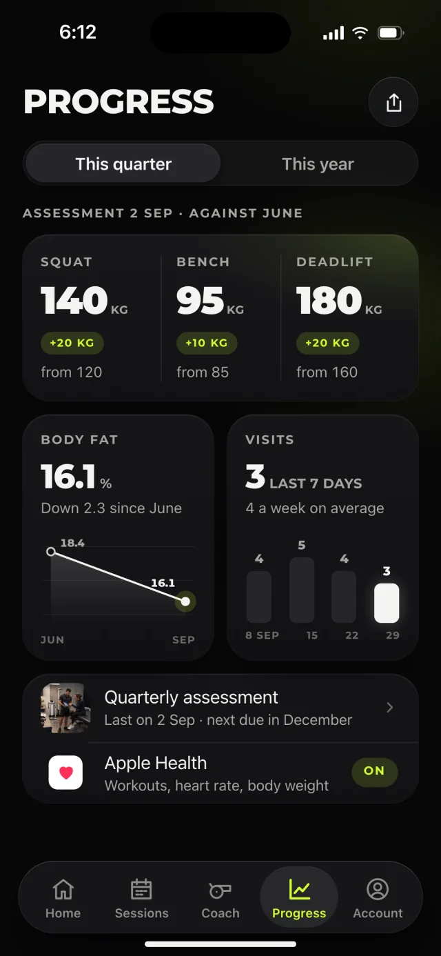 The ALTA Performance app, Progress