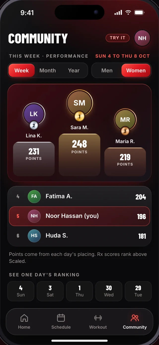 The Fitway app, Leaderboard