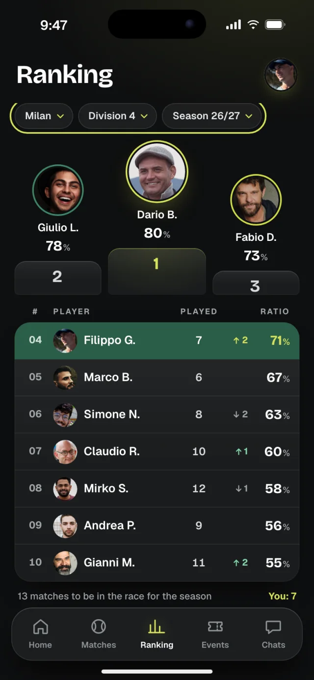 The Kestrel app, Ranking