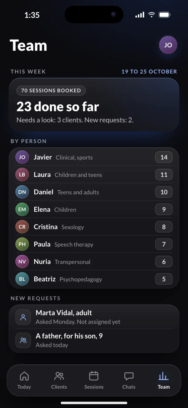 The Lumen app, Team
