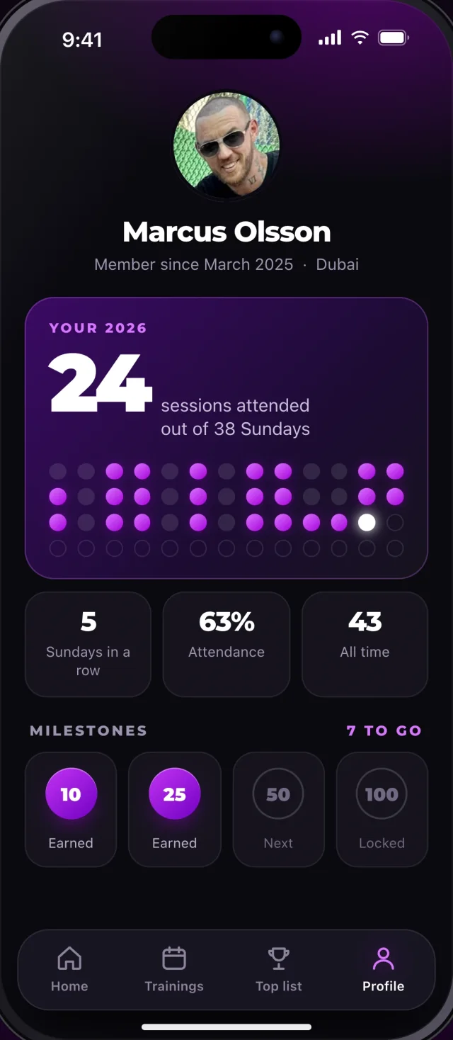 The Menathon app, Profile