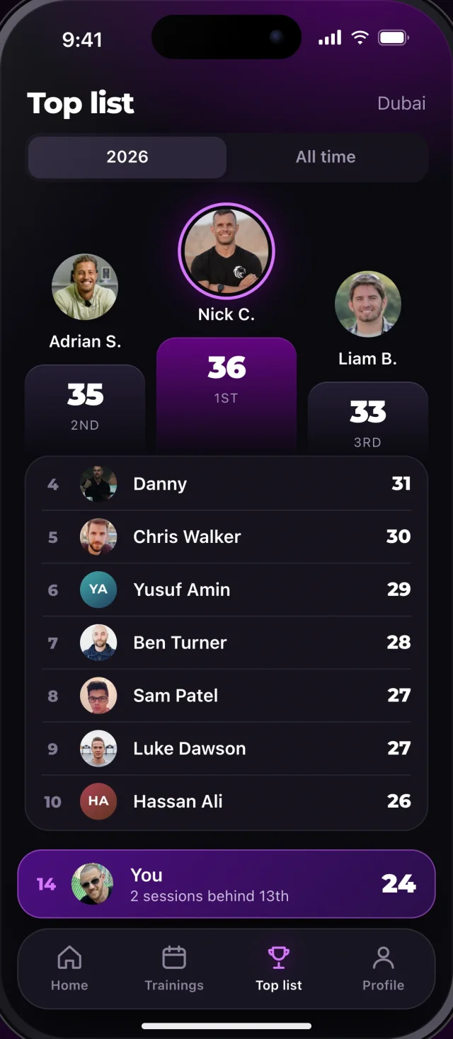 The Menathon app, Top list