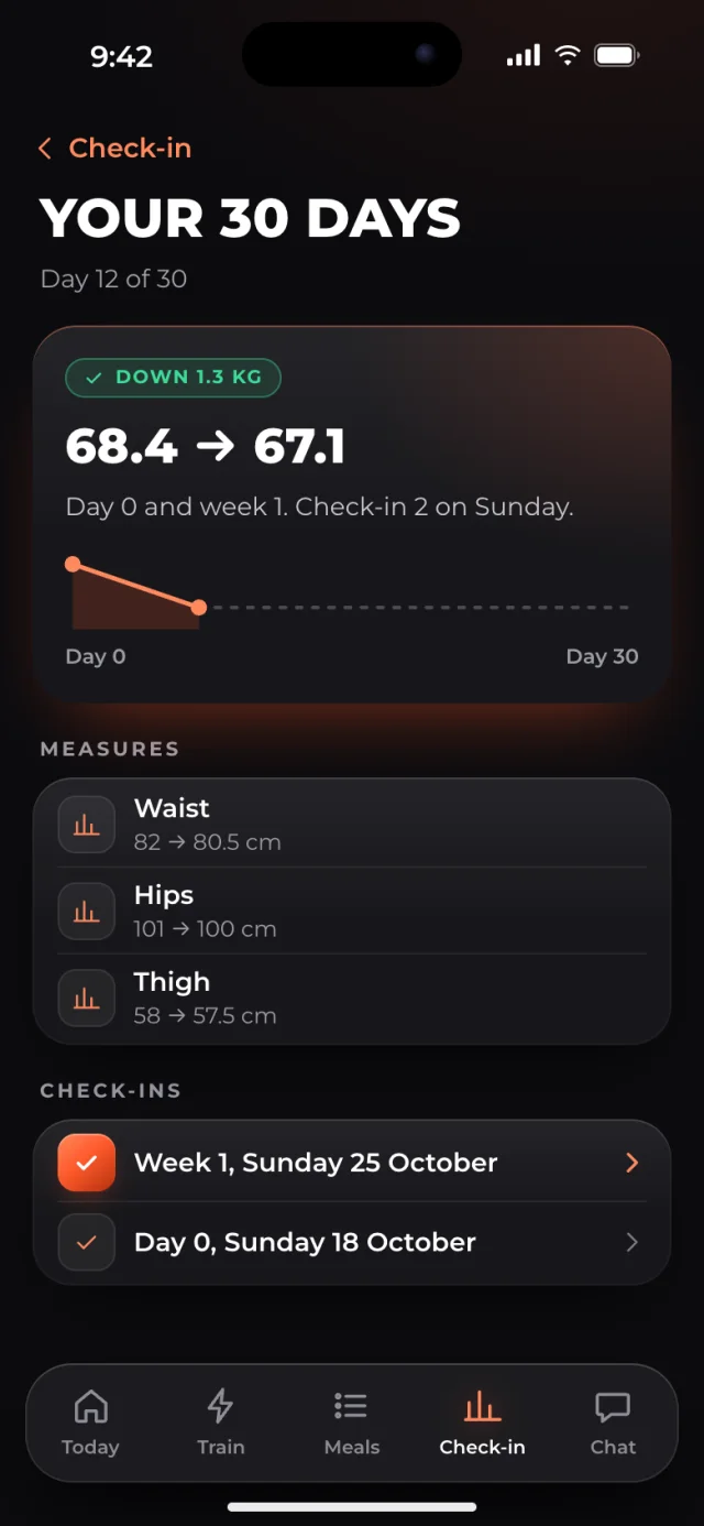 The Orbit app, Your 30 days
