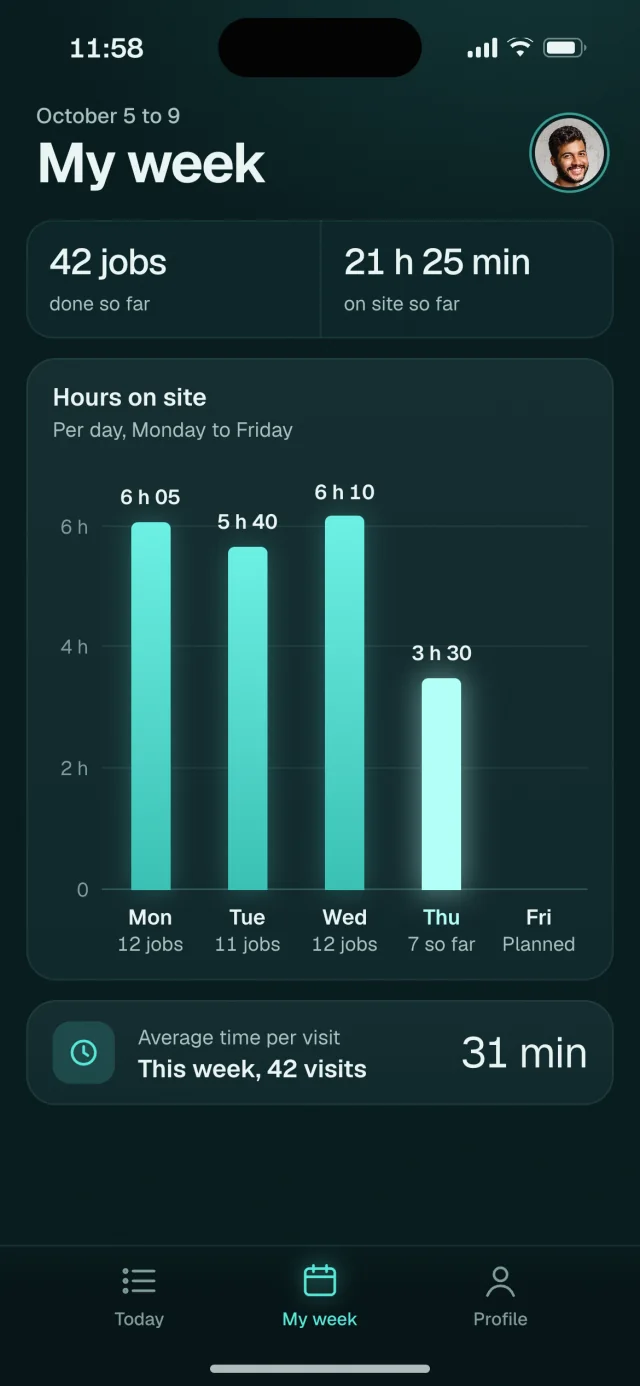 The Stillwater app, My week