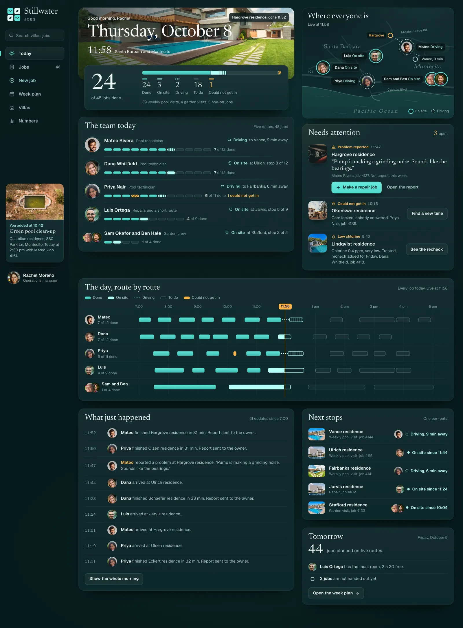 The Stillwater dashboard